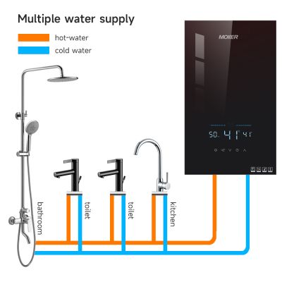 Wall-mounted Instant Electric Hot Water System For Home Hotel And Garage Showers