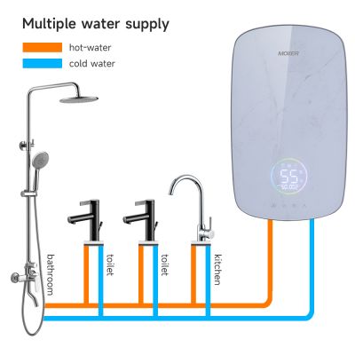 Smart Electric Tankless Water Heater For The Whole House