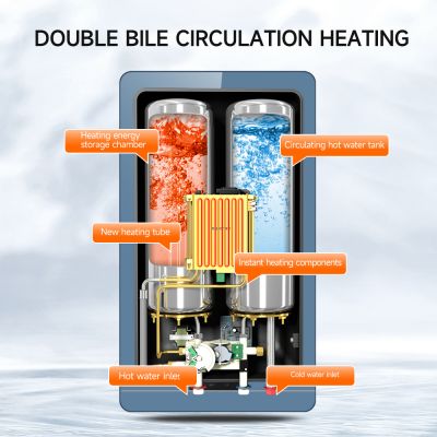 Energy Saving Instant Water Storage Heater With Fast Heating