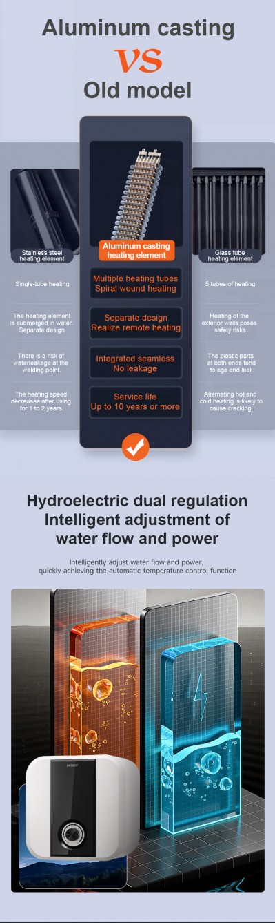 Noise Level Comparison of Different Water Heaters