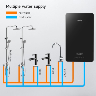 Energy Efficiency Levels and Energy-Saving Optimization of Different Water Heaters