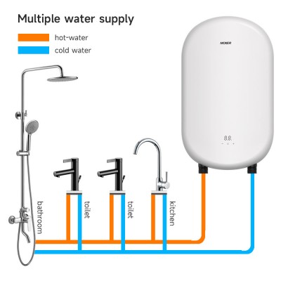 Heating-Structure Design in Modern Water-Heater Equipment